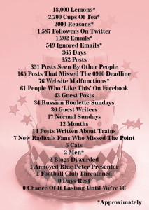 Russian Roulette Sunday: One Year In Numbers!