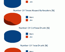 Russian Roulette Sunday: The Stats Don’t Lie
