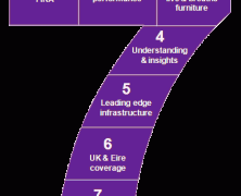 7 Reasons We’re Delighted By This 7 Reasons Analysis