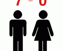 Guest Post: 7 Reasons Boys Are Better Than Girls